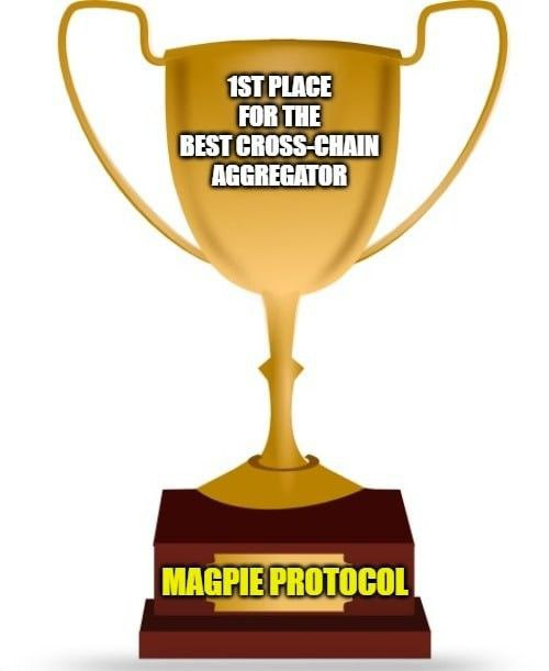 fanat_SEI's tweet photo. The award for the best cross-chain aggregator goes to... (drum roll)🥁🥁🥁
1-st Place - Magpie Protocol! 🏆🏆🏆
My congratulations to the team @magpieprotocol!
#BestCrossChainAggregator #MagpieProtocol https://t.co/bMqbmerJjR