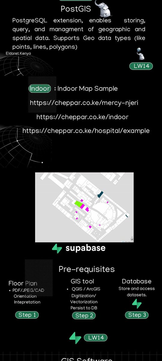 How are you spending your Easter holiday?
#Easter
I am personally attending a live session supabase  event at UOE
<a href="/chepparing/">chepparing</a>
<a href="/supabase/">Supabase</a>
#Easter