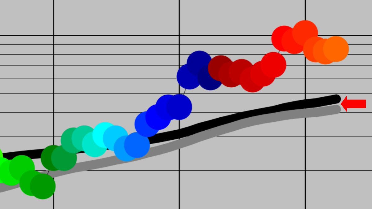 learningcrypto's tweet photo. After the 200wk MA (black) touches the 200wk mean (grey), BTC historically pumps.

This has just happened, and the lines have begun expanding.

Ready? https://t.co/Rc9bw7dicg