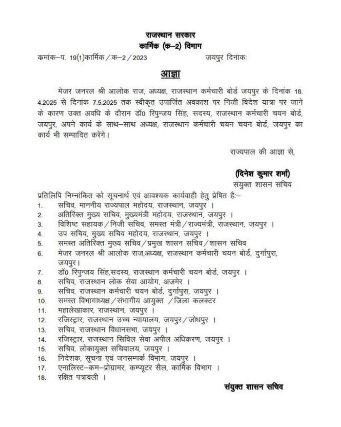 Dr Reepunjaya Singh (@drreepunjaya) on Twitter photo कर्मचारी चयन बोर्ड के अध्यक्ष आलोक राज जी विदेश यात्रा पर 
7 मई तक मुझे बोर्ड अध्यक्ष का अतिरिक्त प्रभार.. संभालने का मौका मिला कर्मचारी चयन बोर्ड के अध्यक्ष आलोक राज जी विदेश यात्रा पर 
7 मई तक मुझे बोर्ड अध्यक्ष का अतिरिक्त प्रभार.. संभालने का मौका मिला