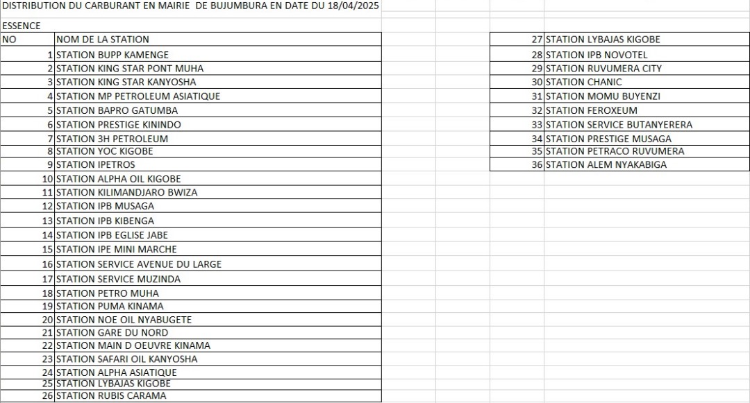 SOPEBU (@sopebu) on Twitter photo #Burundi Ama Stations yaronse ibitoro uyu musi mugisagara ca Bujumbura <a href="/NtareHouse/">Ntare Rushatsi House</a> #Burundi Ama Stations yaronse ibitoro uyu musi mugisagara ca Bujumbura <a href="/NtareHouse/">Ntare Rushatsi House</a>