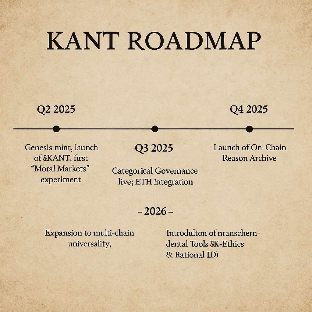 Name: Kant Token
Ticker: KANT
CA: 0x8Bb9B6BE01837bEa9922A35a1974cF0eBcaAfde2
The future the present the past !