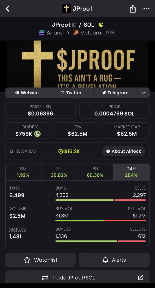 realstewpeters's tweet image. CONGRATS $JPROOF! ⚡️

Our movement hit ANOTHER ATH overnight, soaring to over $60 MILLION market cap, crushing $.06, ⚡️🚀🌕