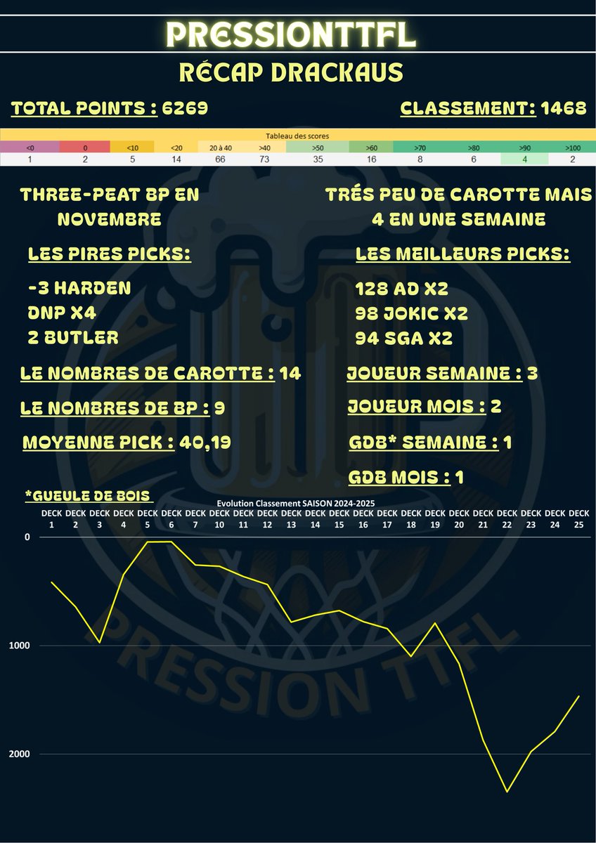PressionTTFL tweet media