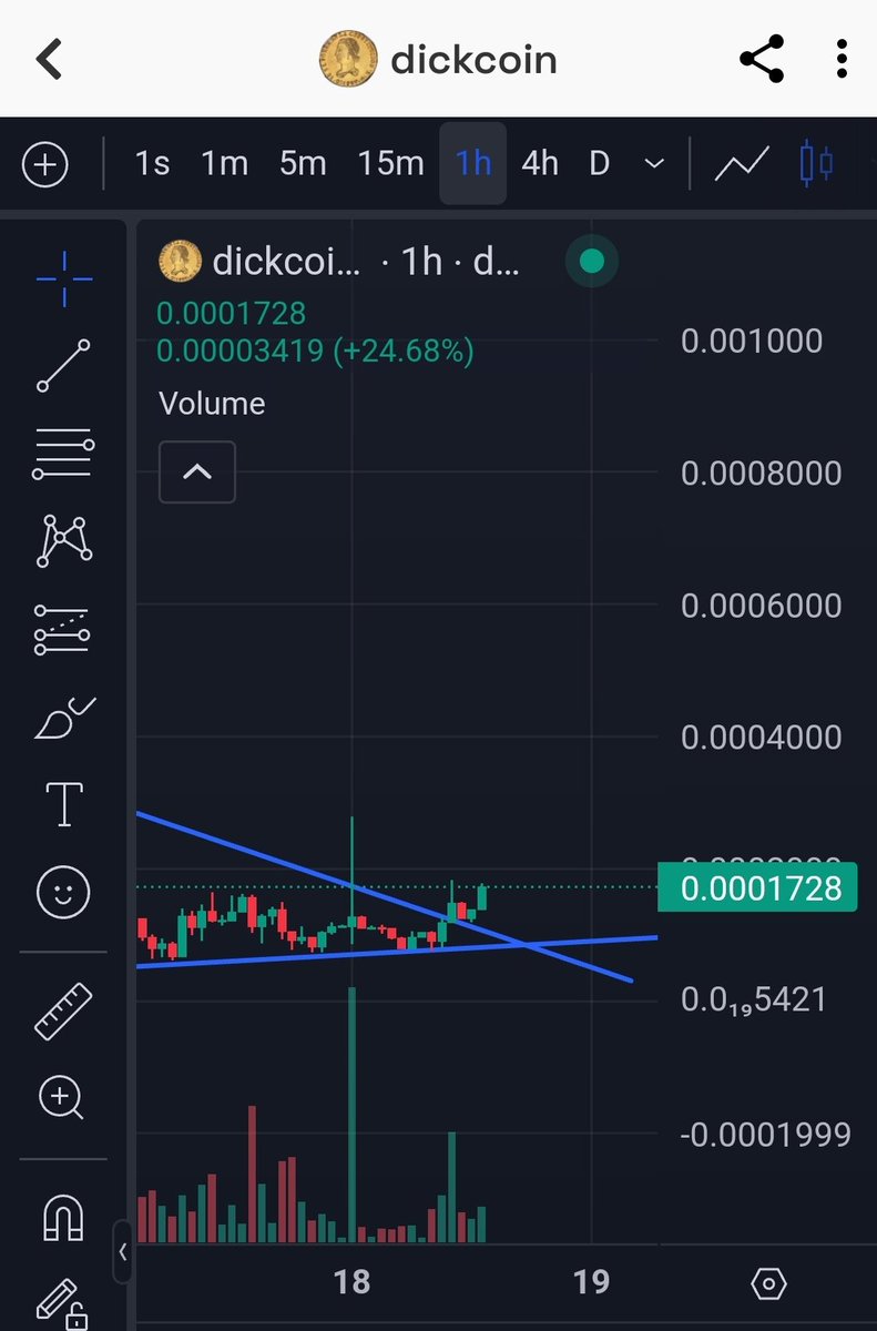 Breakout, retest and continuation playing out faster than I anticipated.

Looks like the 2014 dickcoin prophecy will be on people's timeline soon.

Htd7qf5x7NLcNaRm55K1NCcred7TRW67HaB7y2QPpump
