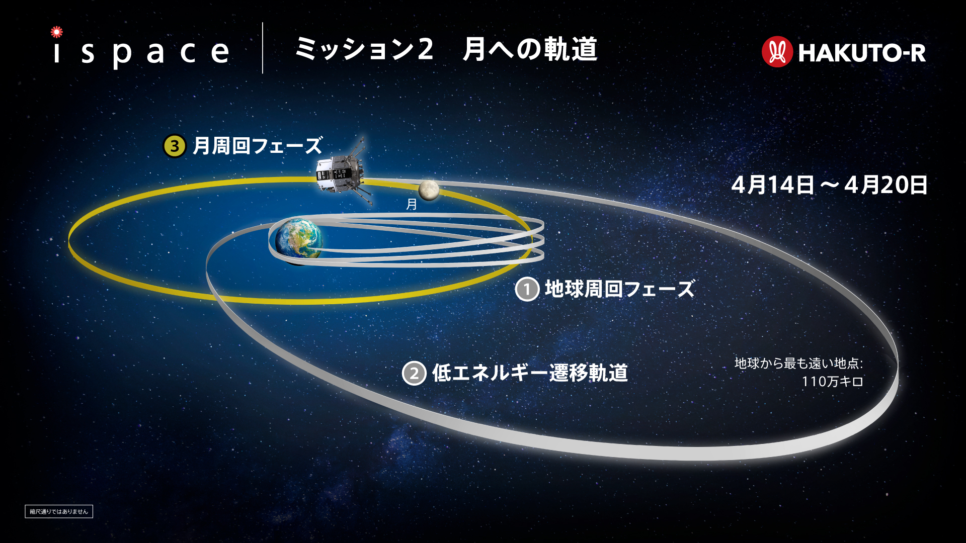 ispace_HAKUTO-R on X: 