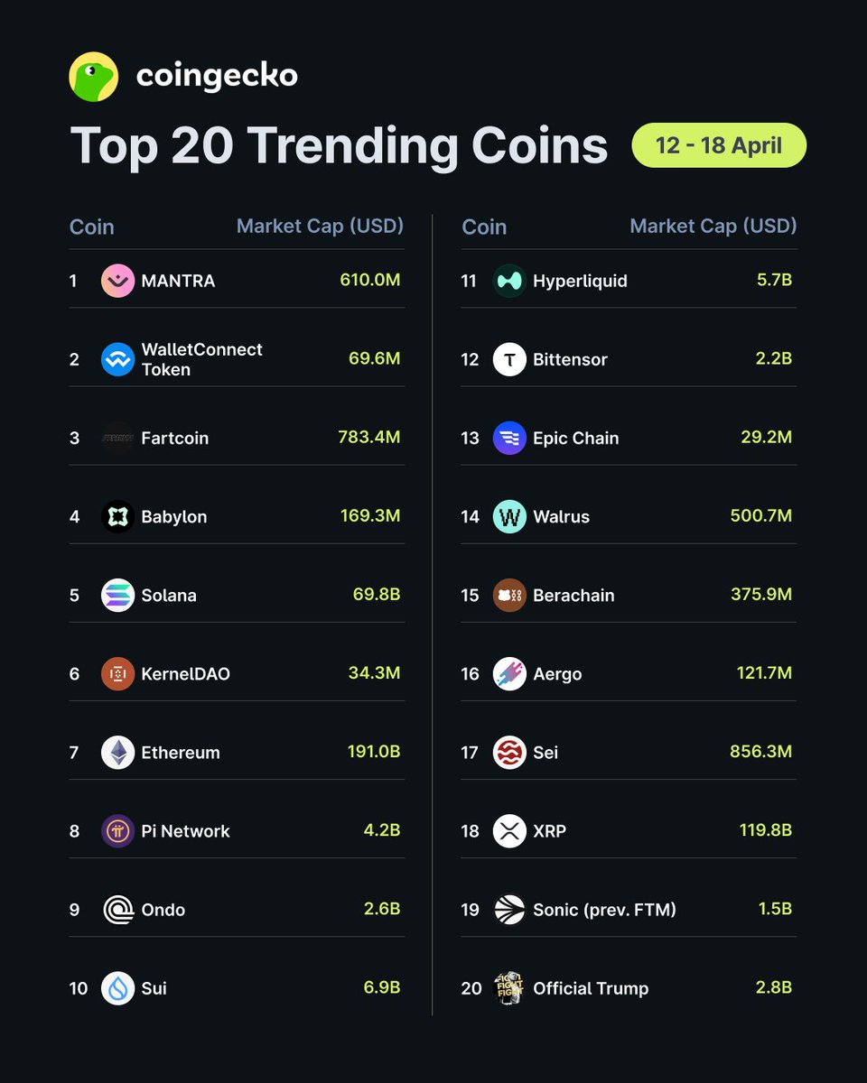 CoinGecko tweet media