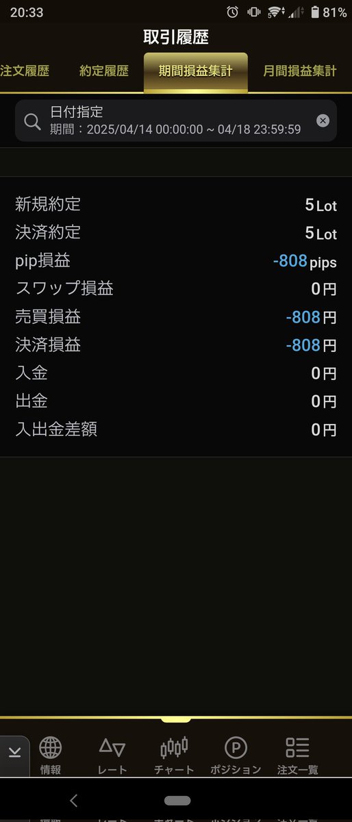 今週は負け。