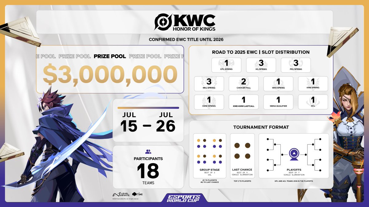 Esports World Cup tweet media