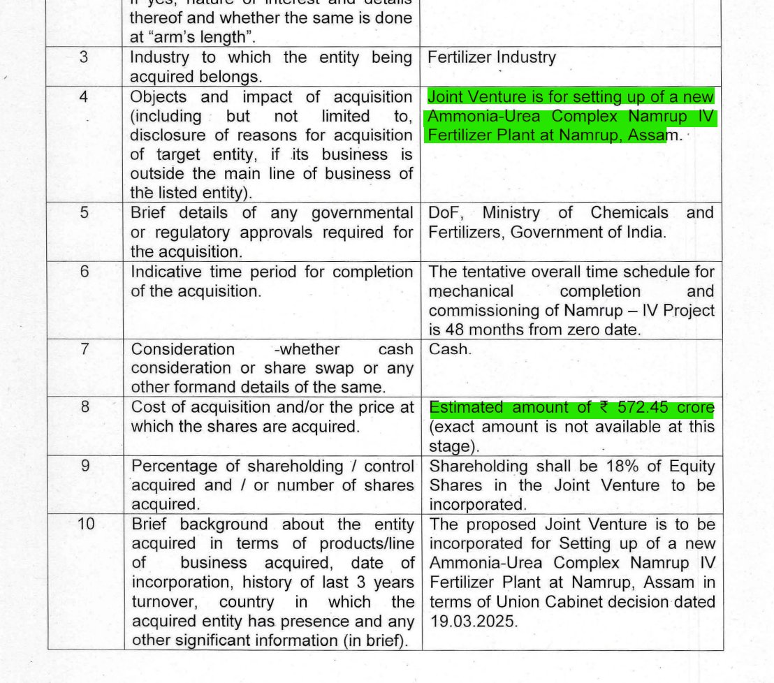 rohits_bn's tweet photo. National Fertilizers Ltd

Company has entered into Joint Venture Agreement for setting up of a new Ammonia-Urea Complex Namrup-IV Fertilizer Plant at Namrup, Assam

Estimated Capex - 572 Cr

#Fertilize #NFL https://t.co/GwaaKMUrSN
