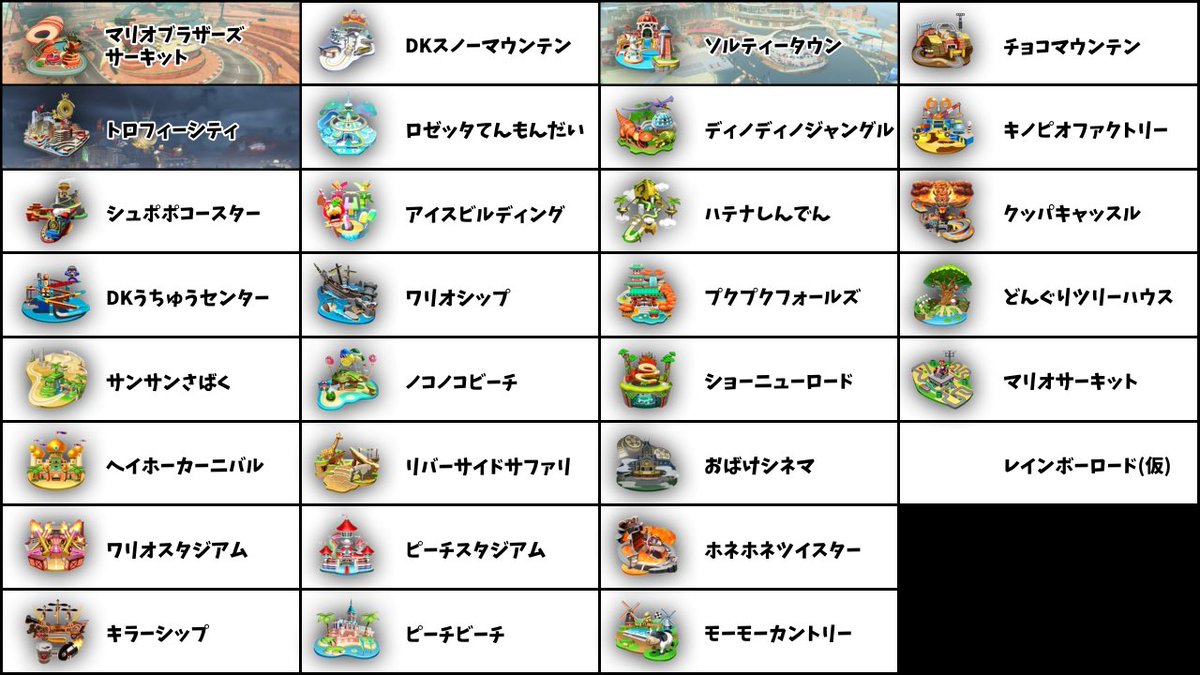 『マリオカート ワールド』

日本語のコース名が全て判明！