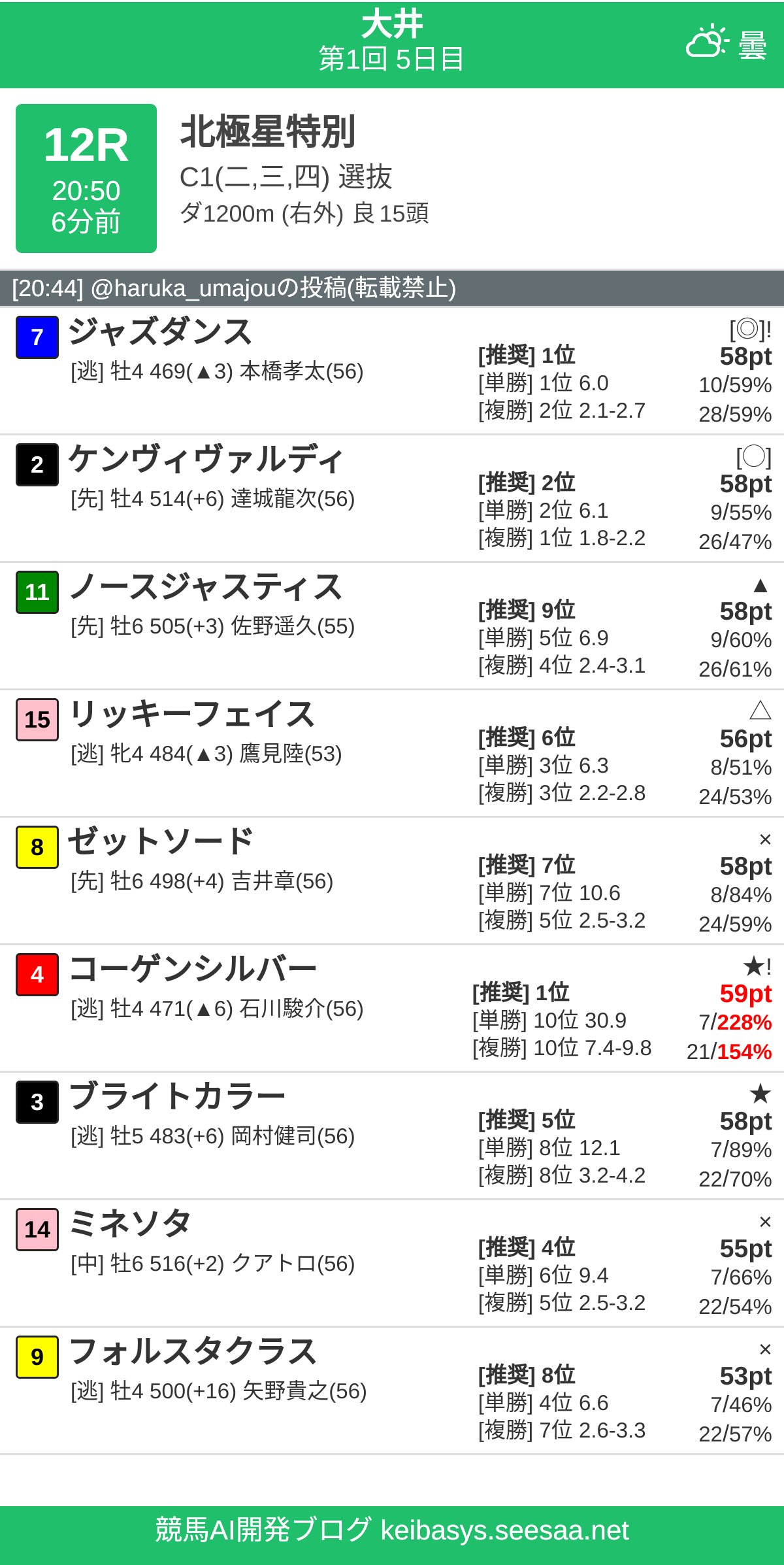北橋川 on X: 