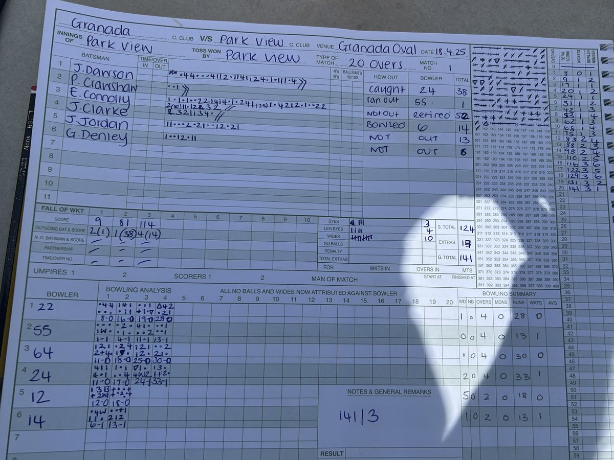 Park View Cricket Academy tweet media