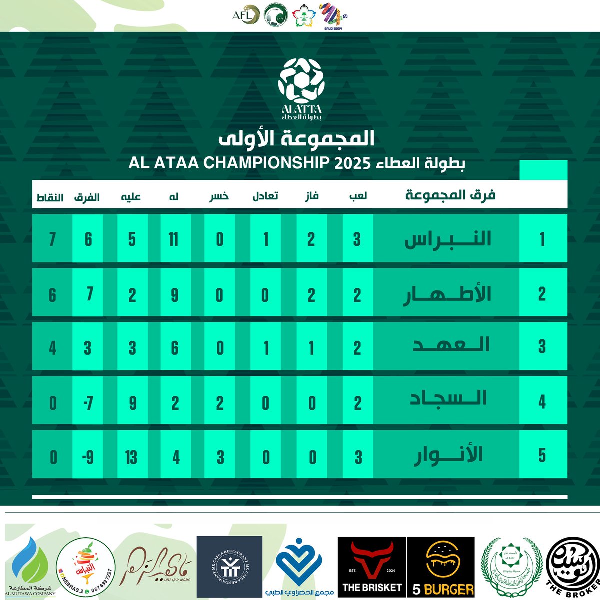Botolat_AlAtaa tweet media