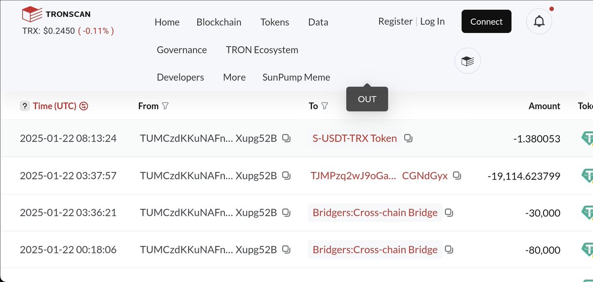 AzurionGlobal's tweet photo. TUMCz...52B made over 700+ outgoing transactions, moving over $20M in total
$10.86M to the Bridgers contract
$8.29M to TJMPzq2wJ9oGaPrJMSvxnEtgR3pCGNdGyx
Another $1M+ scattered across smaller wallets
That $8.29M path looked structured, so we followed it.
#CBEX #ArkhamIntel https://t.co/RLYMK3CP1h