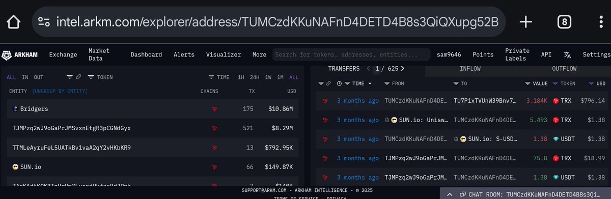 AzurionGlobal's tweet photo. TUMCz...52B made over 700+ outgoing transactions, moving over $20M in total
$10.86M to the Bridgers contract
$8.29M to TJMPzq2wJ9oGaPrJMSvxnEtgR3pCGNdGyx
Another $1M+ scattered across smaller wallets
That $8.29M path looked structured, so we followed it.
#CBEX #ArkhamIntel https://t.co/RLYMK3CP1h