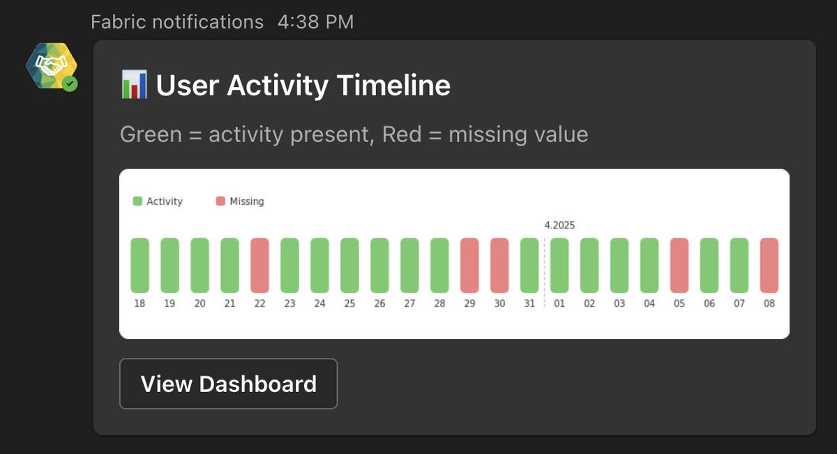 tpnRel1's tweet photo. Have you missed insights because you forgot to open the dashboard or overlooked an email? 

I built a bot that pushes smart, styled Adaptive Cards to Microsoft Teams using Python + Fabric + Azure Web App.

#MicrosoftFabric #Python #AdaptiveCards #NotebookEverything #AzureWebApp https://t.co/k3HfpM6A7X