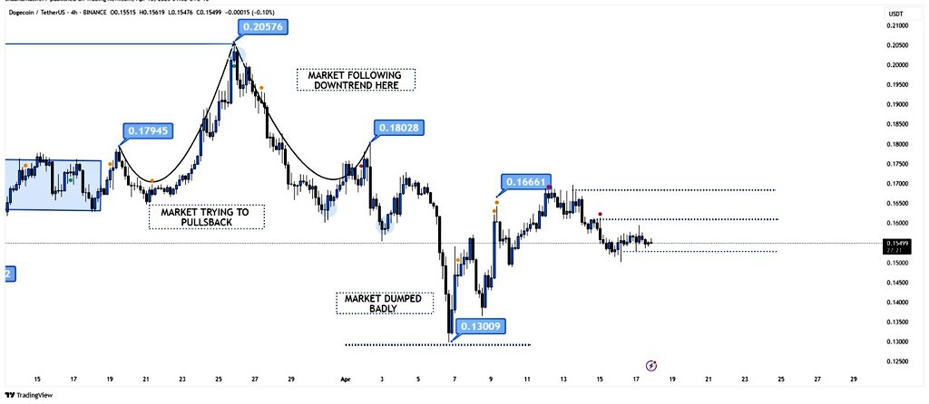 BTC/USD 1-D price chart. Source: Bitguru/X