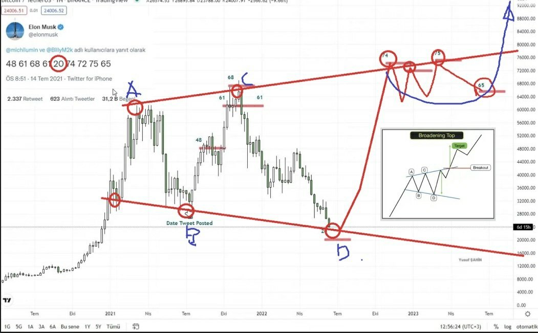 예전 일론이 올린 숫자로 

비트가격 추측했던건데

추억돋네ㅋㅋㅋㅋㅋ

일론은 천재야...

가즈아 #비트코인