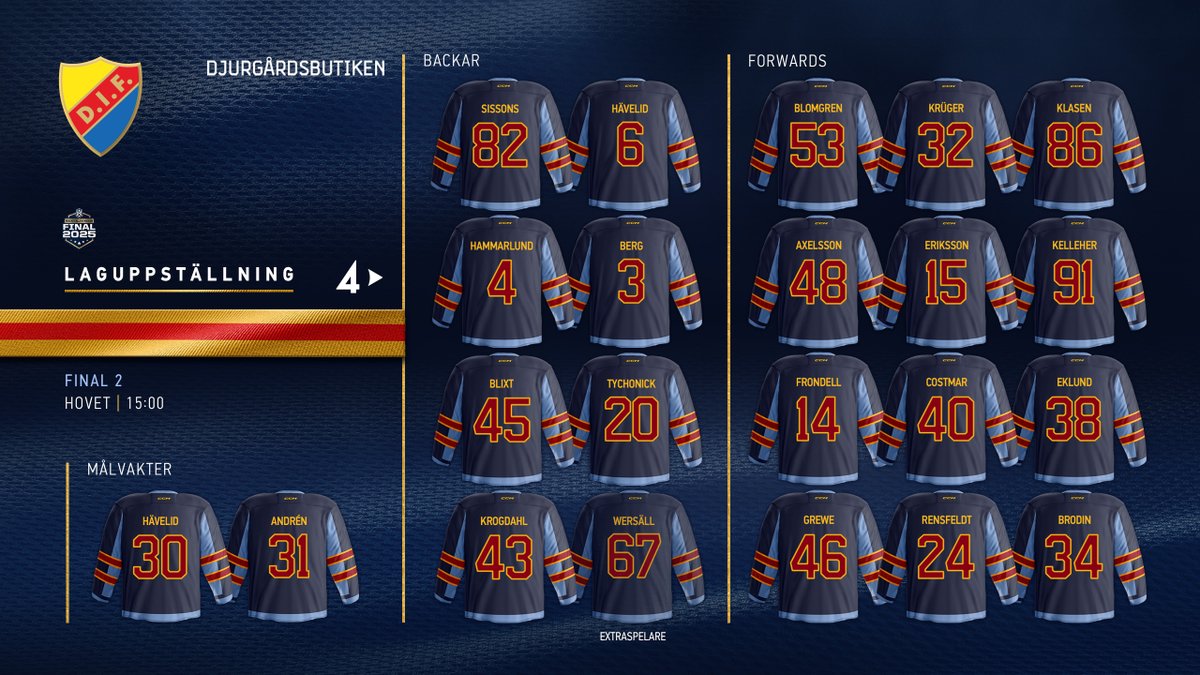 Djurgården Hockey tweet media