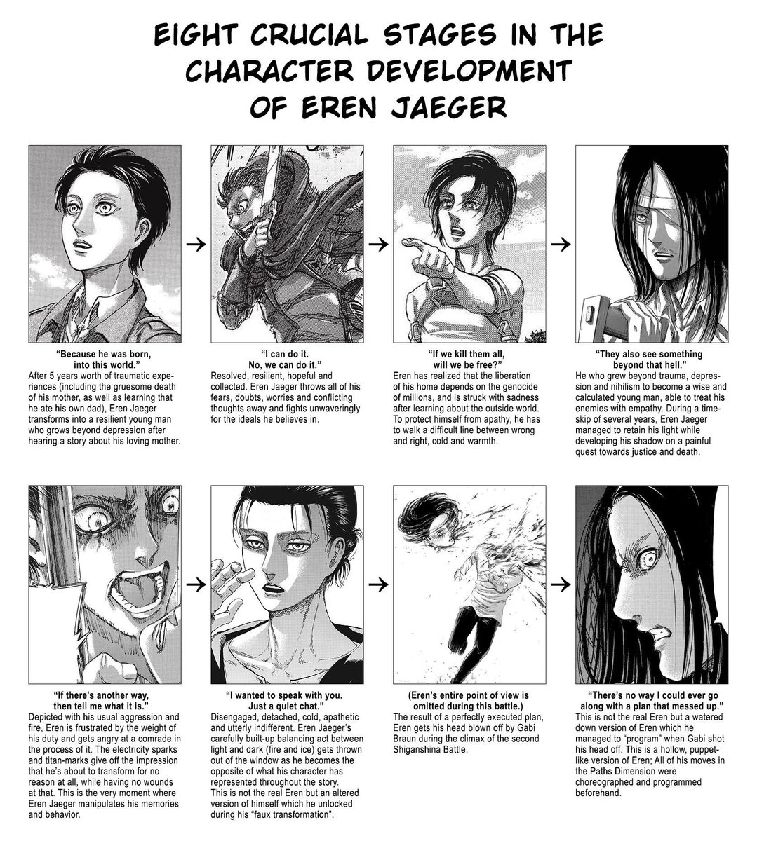 Norim845's tweet photo. The ending is a fake.

Eren Jaeger’s character arc is about a young man’s rejection of darkness.

Growing beyond nihilism.

Retaining his inner light.

Here’s how it works: https://t.co/kVqAMaqIh4