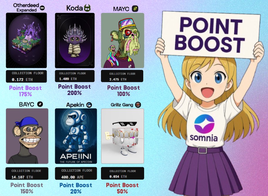 onchainNika's tweet photo. Look what I made! ๐ธ
A sweet list of NFTs that give Point Boosts on @Somnia_Network ๐ซ
From +20% to +200%!
Maybe your NFT is in there too? ๐๐
And if you hold OG + one of the top NFTs โ the boost gets even bigger! ๐
#Somnia #PointBoost #NFTs #SomniaCreator #Somniac https://t.co/IgAoPJhlax