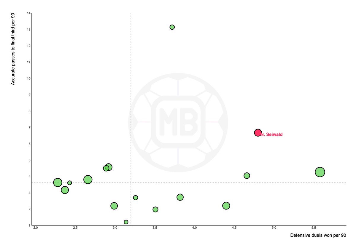 LTAnalysis tweet picture