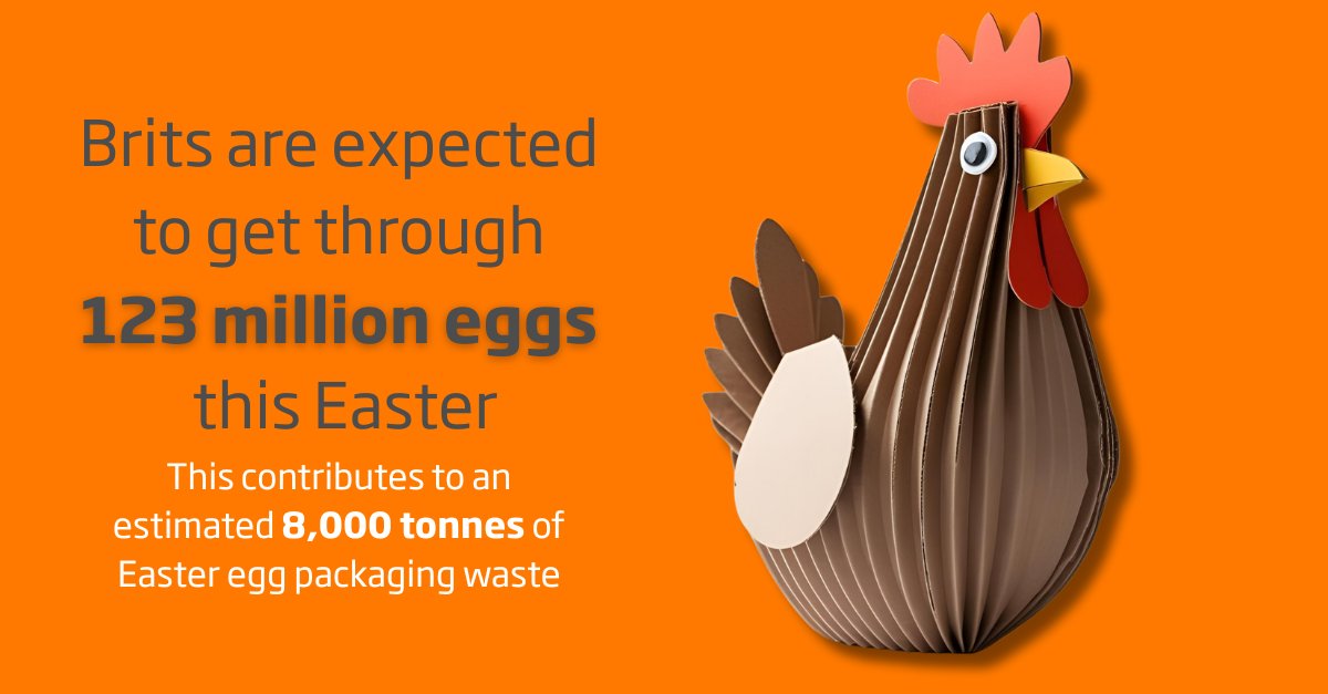 🍫🥚 New research shows 65% of Brits think Easter egg packaging is excessive! Only 34% know what can be recycled. Remember, when enjoying those eggs, separate the packaging for your recycling! ♻️  bit.ly/4jzxMIr