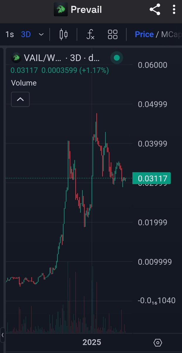 PrevailManiac's tweet image. Organic, slow cooking for over 14 months. 💎 😉