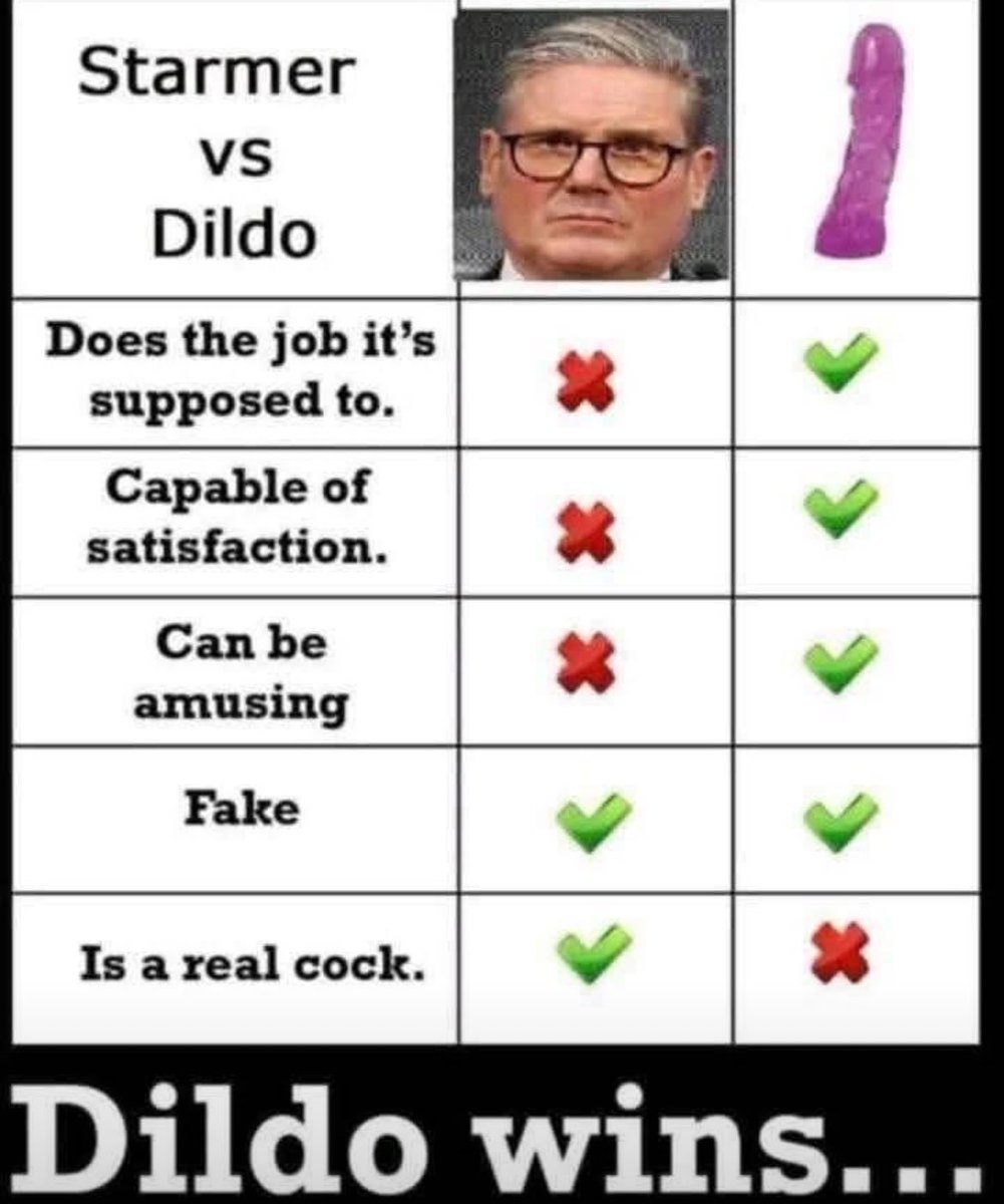 When you’re even more useless than a dildo - meet <a href="/Keir_Starmer/">Keir Starmer</a>