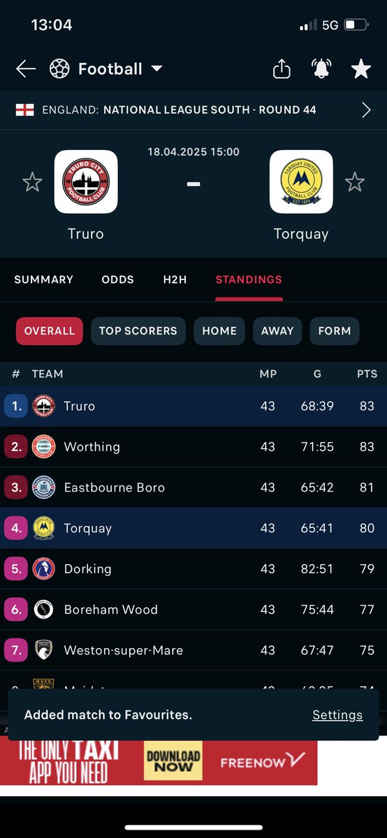 NonLeagueDaily — By Betting.co.uk tweet media