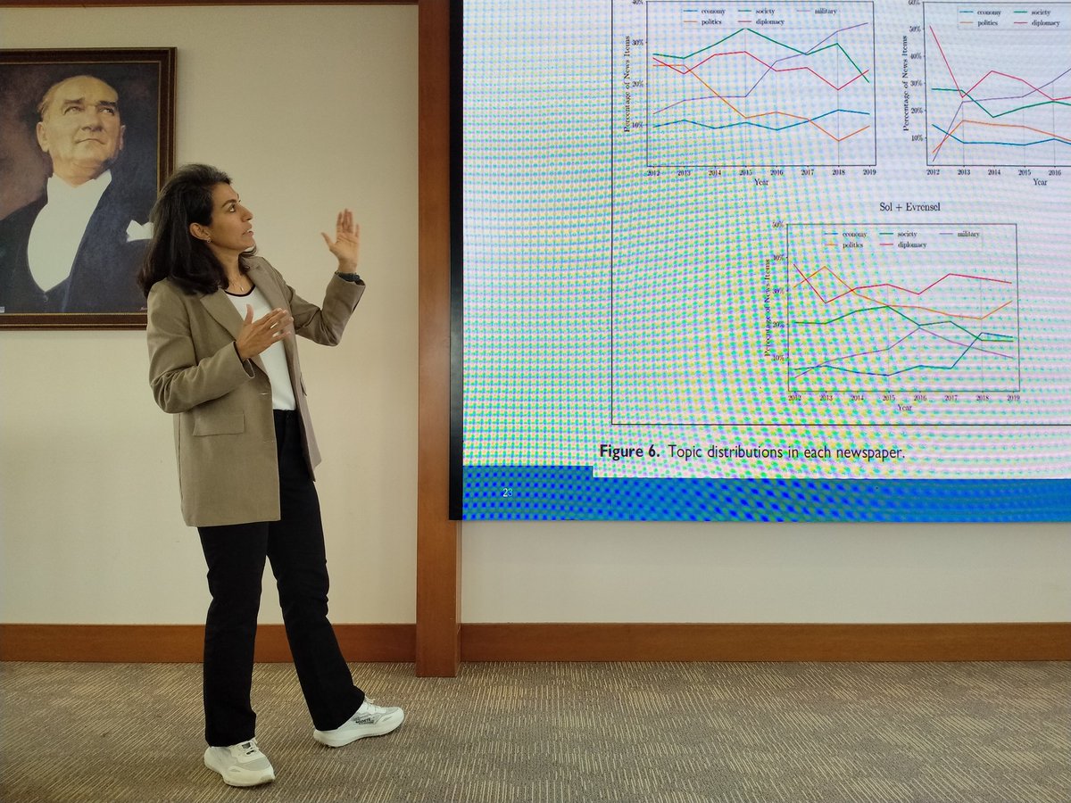 Following at #TCSS2025: Elçin İstif İnci (<a href="/KU_Leuven/">KU Leuven</a>) presents "Syrians in Turkey and Their Naturalization as Turkish Citizens" - using computational text analysis of newspaper data to examine media discourse. #ComputationalSocialScience #MigrationStudies