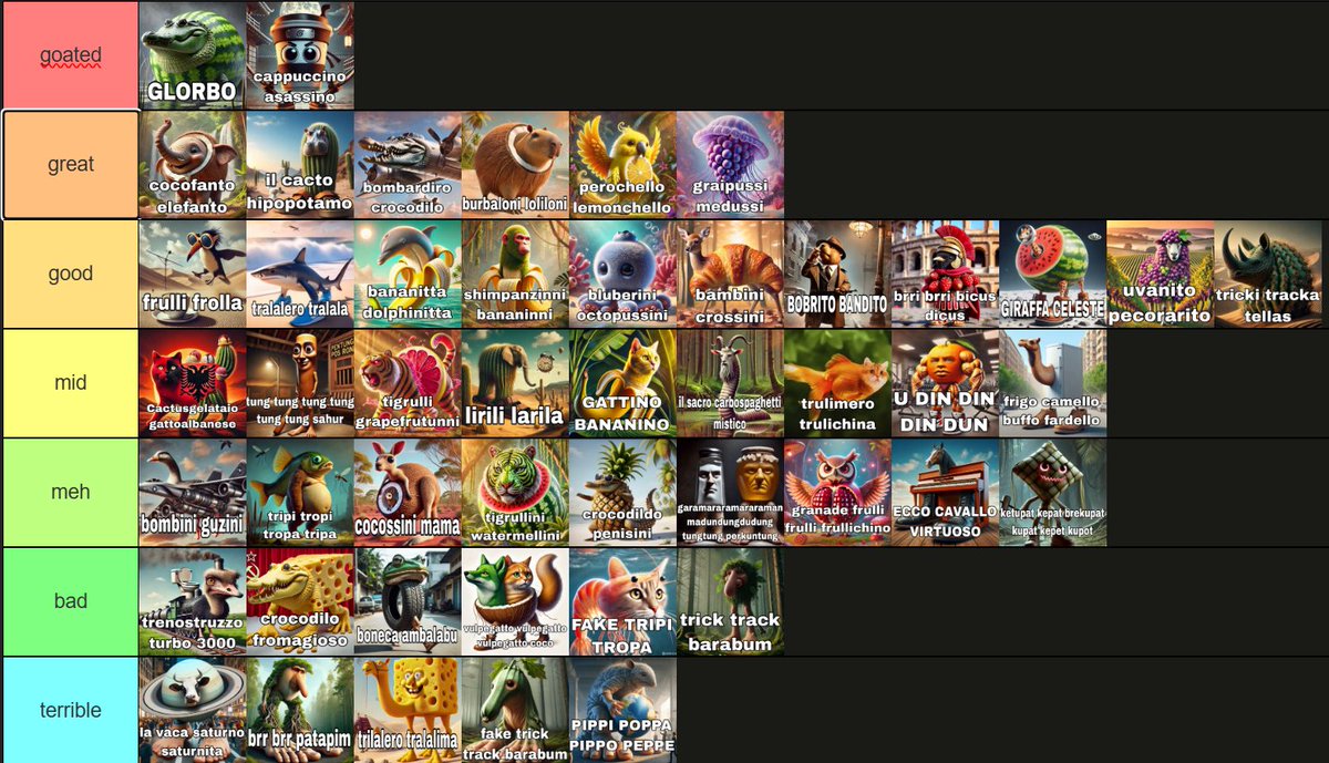 yo guys back with another tierlist, honestly cocofanto elefanto should be one higher maybe... thoughts?? <a href="/mimedotcut/">mime</a> <a href="/BarackObama/">Barack Obama</a> <a href="/MileyCyrus/">Miley Cyrus</a> <a href="/sonofabirdie/">BirdieTM</a> <a href="/Shorty_Gray_/">Shorty_Gray (Showorty)</a> <a href="/speq_rl/">toni</a> <a href="/elonmusk/">Elon Musk</a>