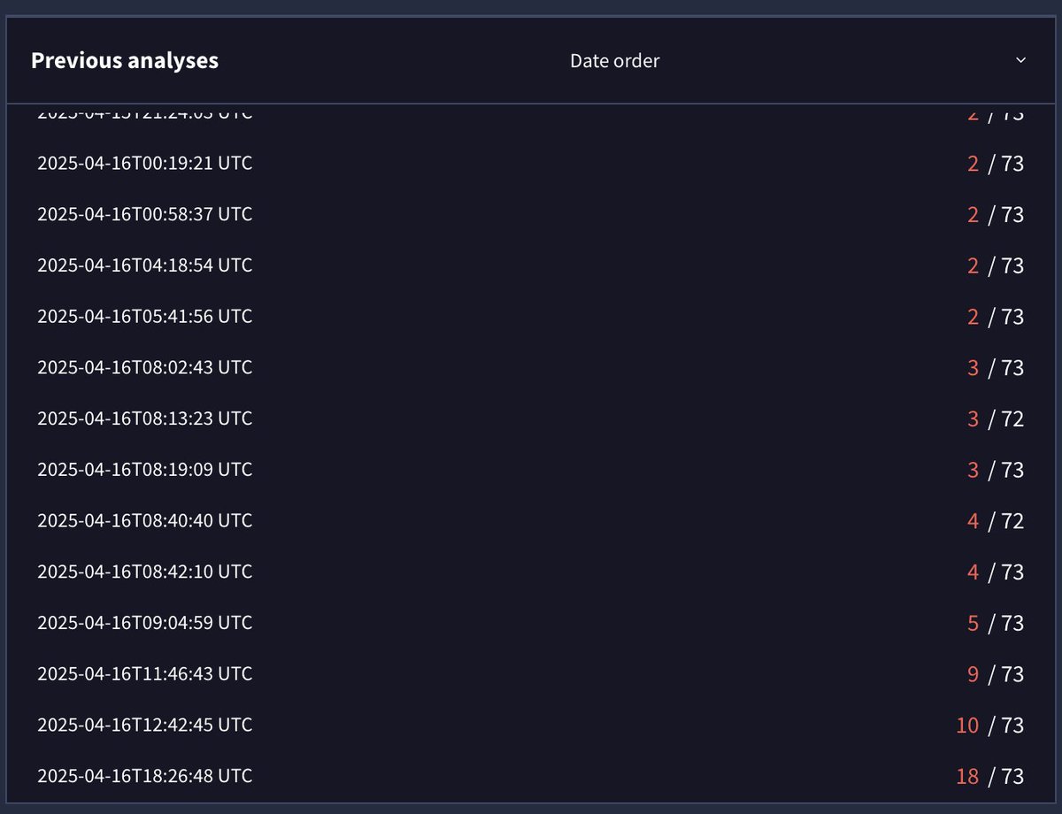 We caught an APT29 sample a month before most AV engines even blinked

Sample: 
virustotal.com/gui/file/adfe0…

- Malware: WineLoader, used by APT29 (aka Cozy Bear)
- Based on Zscaler’s report, published Feb 27
- Our rule hit: March 13
- Upload from Iceland

Back then?
Only CrowdStrike