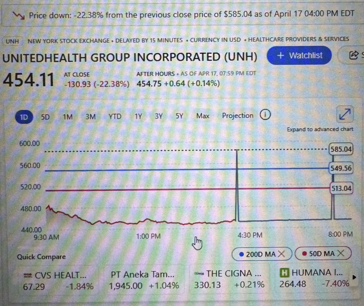 RobertD09860550's tweet photo. THE SYSTEM IS CORRUPT! 🤬 UnitedHealth (UNH) closed at $454, but after-hours trades went through at $585?! Who's manipulating the market when we can't even play? This isn't the American Dream – it's a rigged game for the elite. #StockMarketManipulation #UnitedHealth #WallStreet https://t.co/yb7bohVmOV