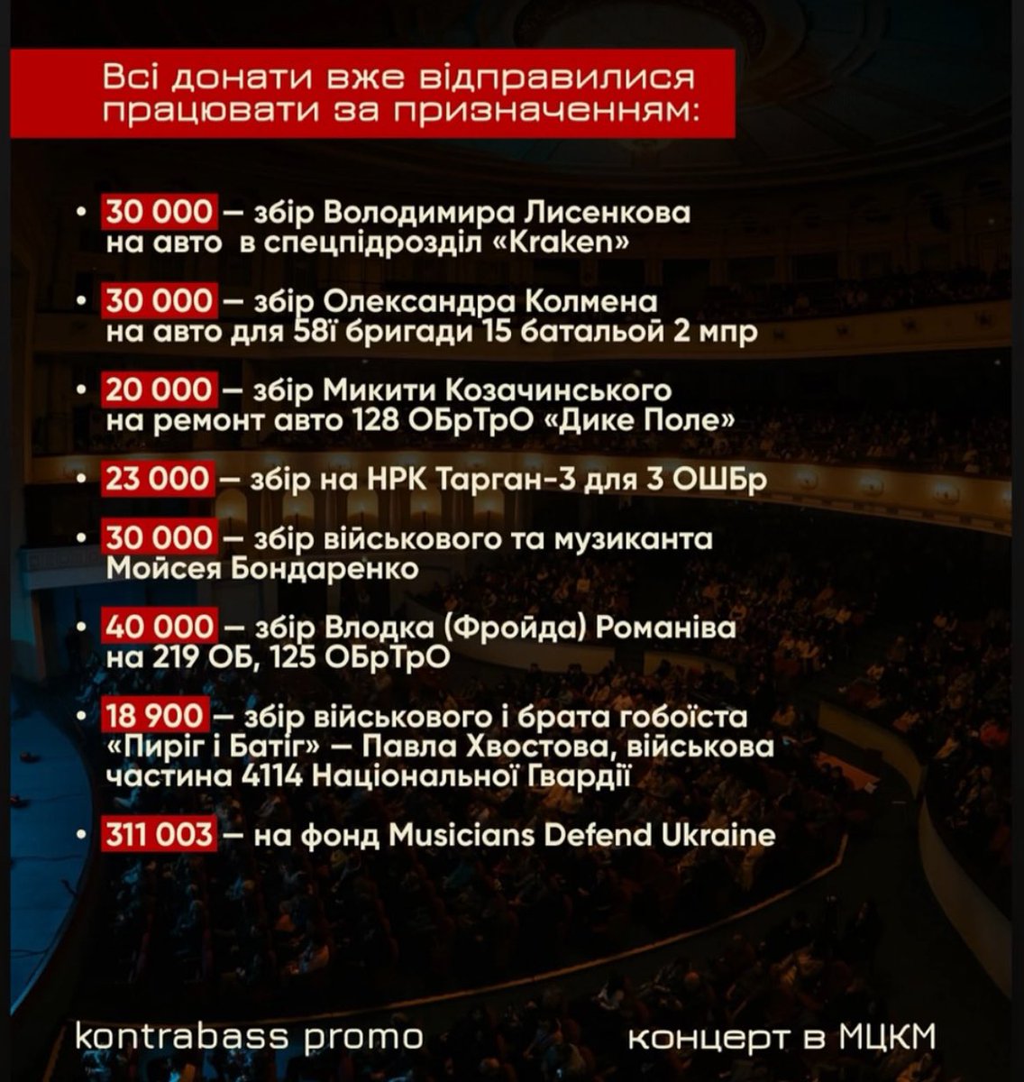 LOmodada's tweet image. Непоганий результат, любо глянути.