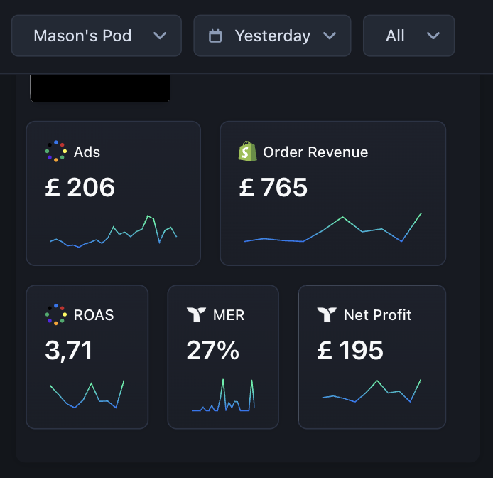 EcomMason's tweet photo. Day 5:

Ads are stabilizing, found the issue and resolved it quickly. ROAS is looking nice, but expected due to the low daily adspend. The proof of concept is there, only need to work on scaling and optimizing the back-end of the store.

See you tomorrow! https://t.co/PqGg8KMzVz