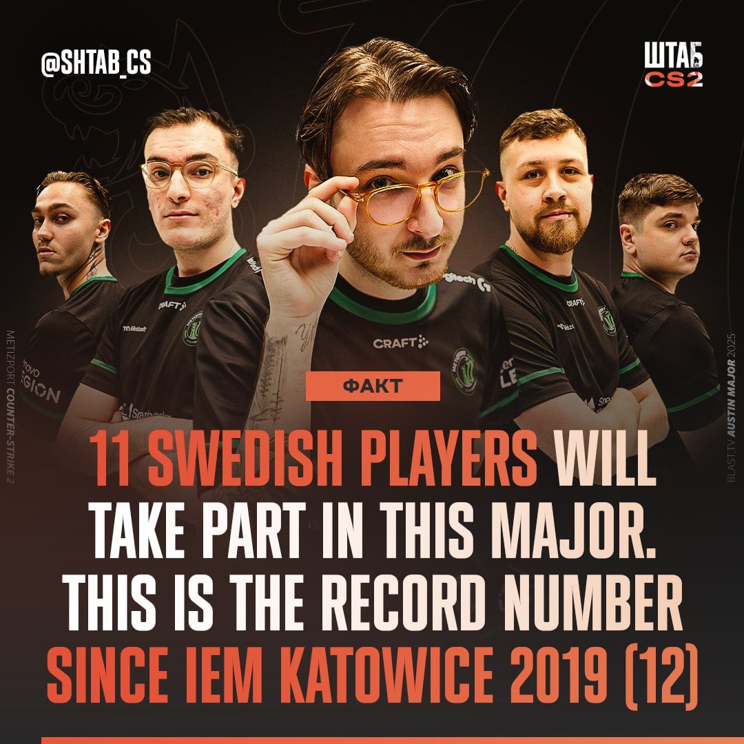 🇸🇪 SVENSKA Strong — and these 11 players will play in 5 different teams!