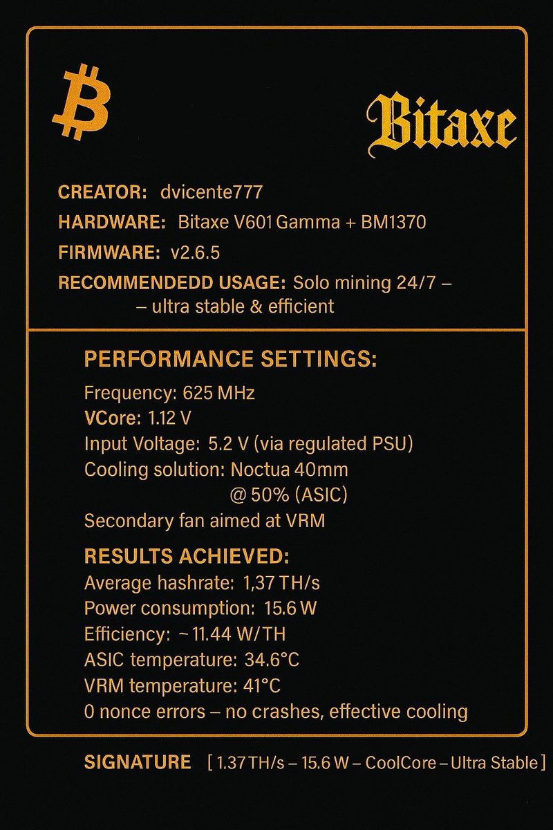 the100blocks's tweet photo. #Mining #bitaxe #coolmining #Bitcoin #asic #miner #hashrate #gamma #bitcoiner #solo #solomining https://t.co/TEGKW6oDQp