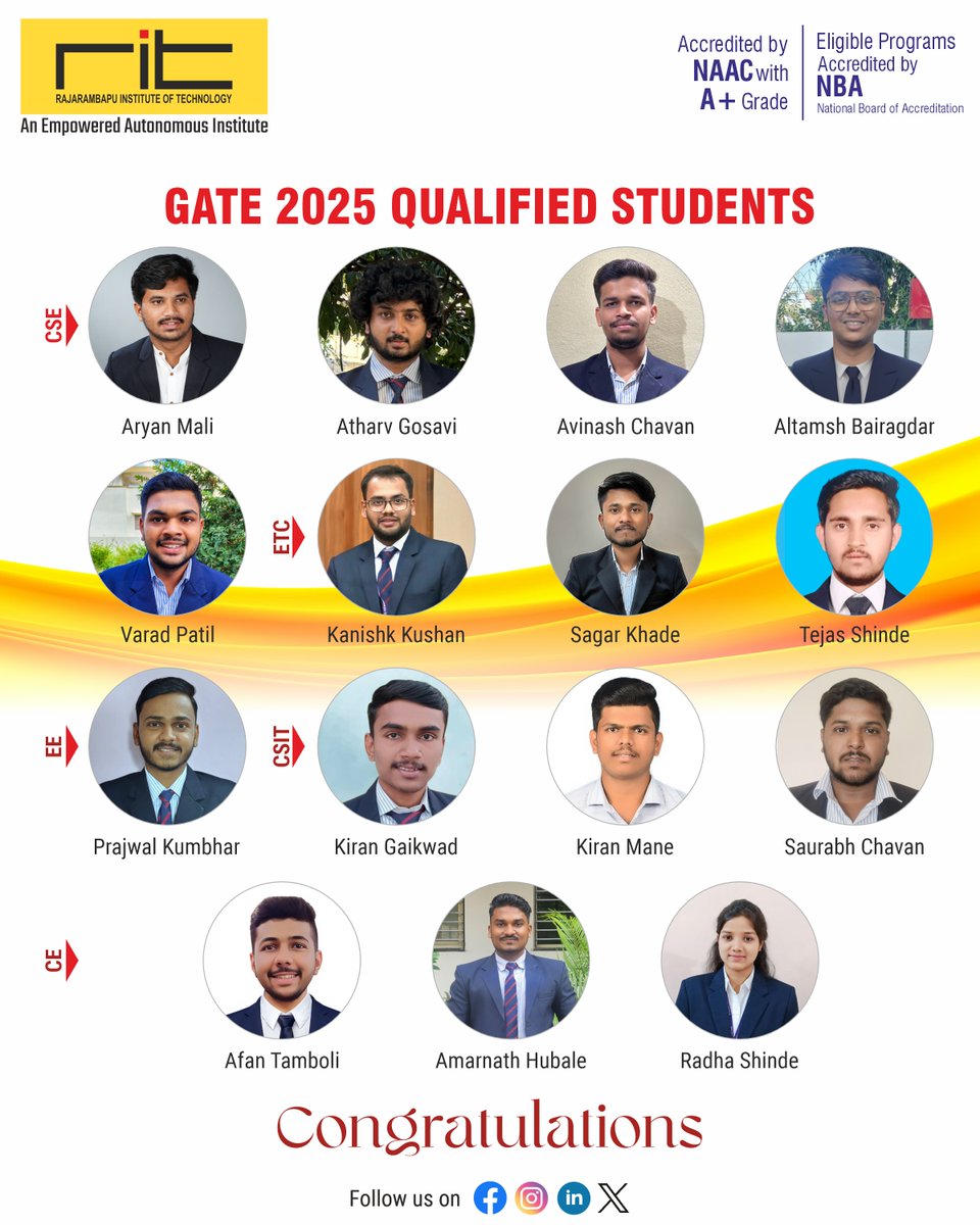 ritindia1983's tweet photo. π Congratulations to all GATE 2025 Qualifiers! π
Your dedication and relentless efforts have paid off. Here's to new beginnings and bright futures ahead! ππ
#GATE2025 #GATEQualified #ProudMoment #EngineeringSuccess #FutureReady https://t.co/LgOSX6qdBo