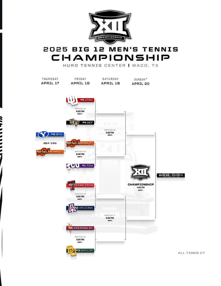 Quarterfinal Friday live from the Big 12 Championships at the Hurd Tennis Center at <a href="/BaylorAthletics/">Baylor Athletics</a>! 

Join <a href="/AlGruskin/">Alex Gruskin</a> and <a href="/College10sRanks/">CollegeTennisRanks</a> on two separate feeds over on ESPN+. 

3pm CT / 4pm ET
#3 <a href="/BaylorMTennis/">Baylor Men’s Tennis</a> v. #6 <a href="/SunDevilMTennis/">Sun Devil Men's Tennis</a> 
#2 <a href="/ArizonaMTennis/">Arizona Men's Tennis</a> v. #7 <a href="/TexasTechMTEN/">Texas Tech Men's Tennis</a>
