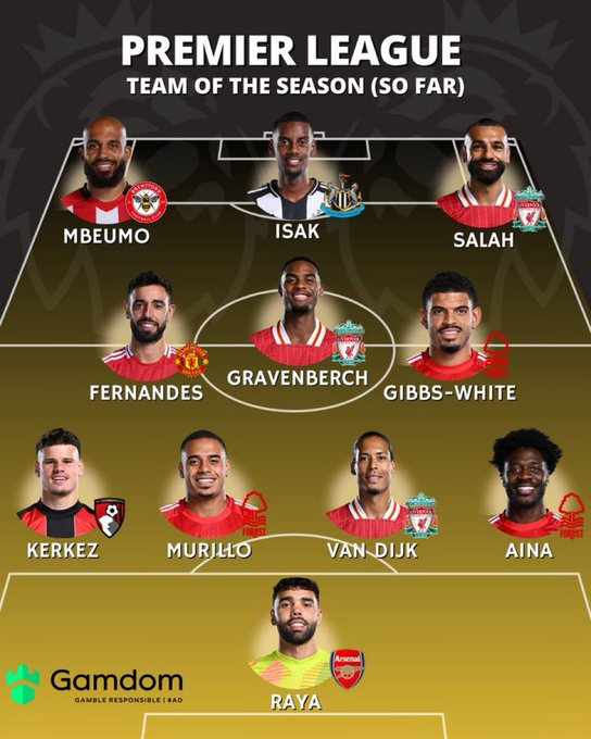 NottForestFRA's tweet photo. L'EQUIPE TYPE DE LA SAISON DEVRAIT RESSEMBLER A CA ! 

Compréhensible ou incohérent ? 

(@DeadlineDayLive ) #NFFC #PL #TOTS https://t.co/dPKGi4N7wE