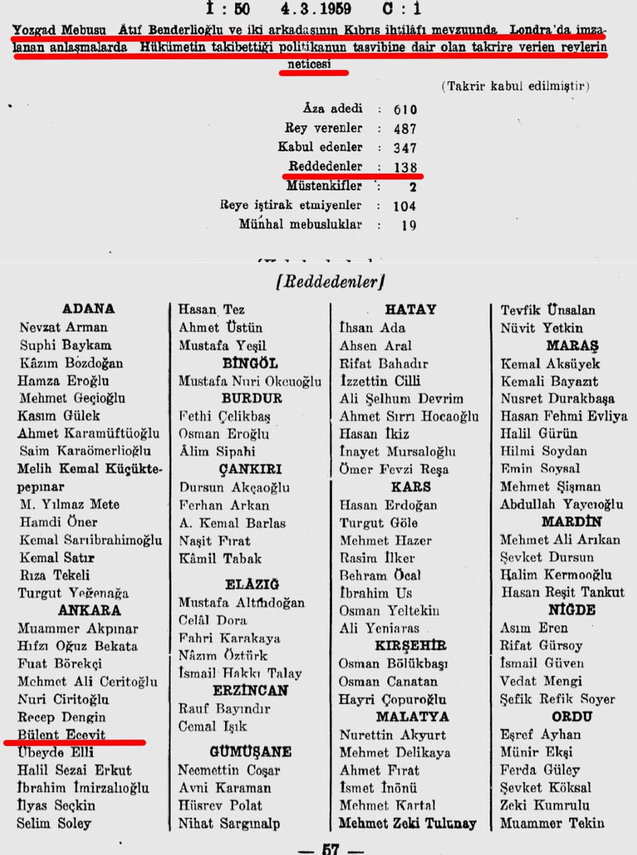 Tarih insanı bazen utandırmak ne kelime, yerin dibine sokar!

Ecevit Türkiye'nin Kıbrıs'ta "Garantör Devlet" olmasını sağlayan ve bu sayede 1974'te  adadaki Türkleri korumak için yapılan harekata dayanak olan Londra  Anlaşması'na mecliste, yanlış okumadınız, HAYIR oyu vermiş!

4