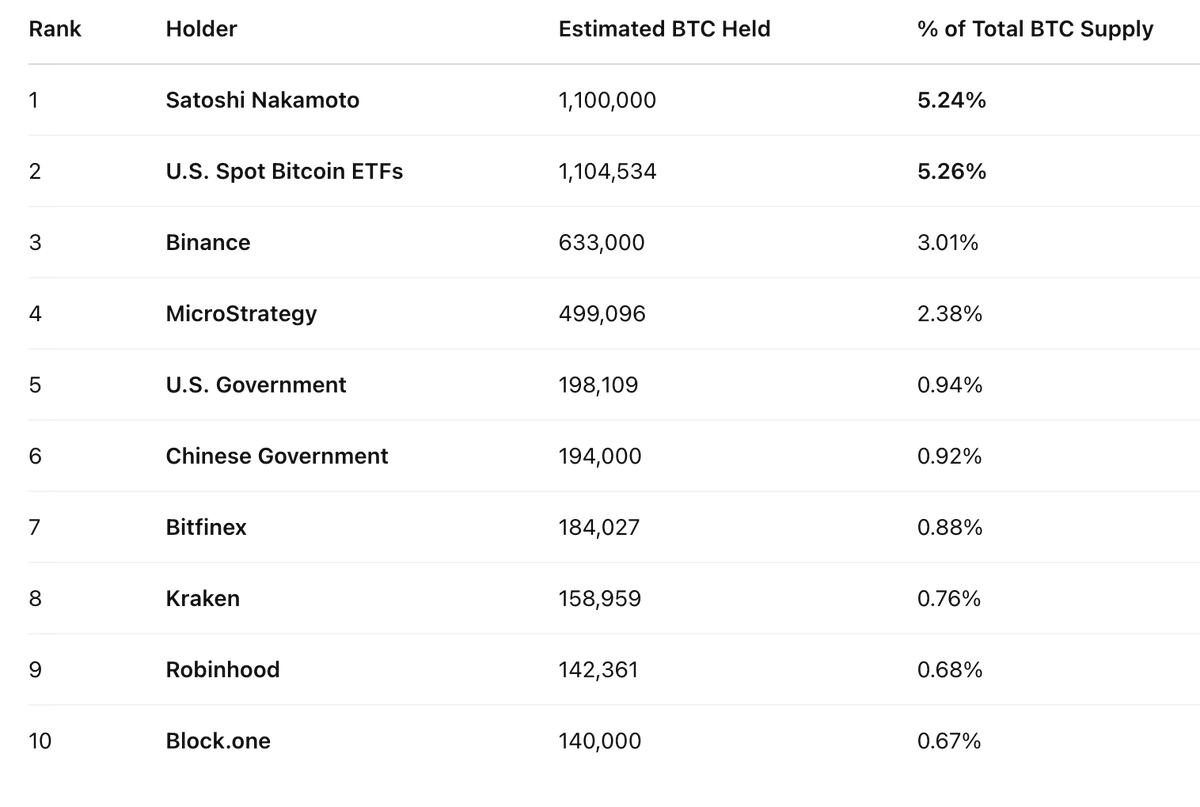 billyn's tweet photo. What moves crypto monetary flow? How does number go up in 2025?

U.S. Equities (ETF) > BTC (Risk) > Alts (Memes)

Yes. It's that simple. https://t.co/3sgeQyDUne