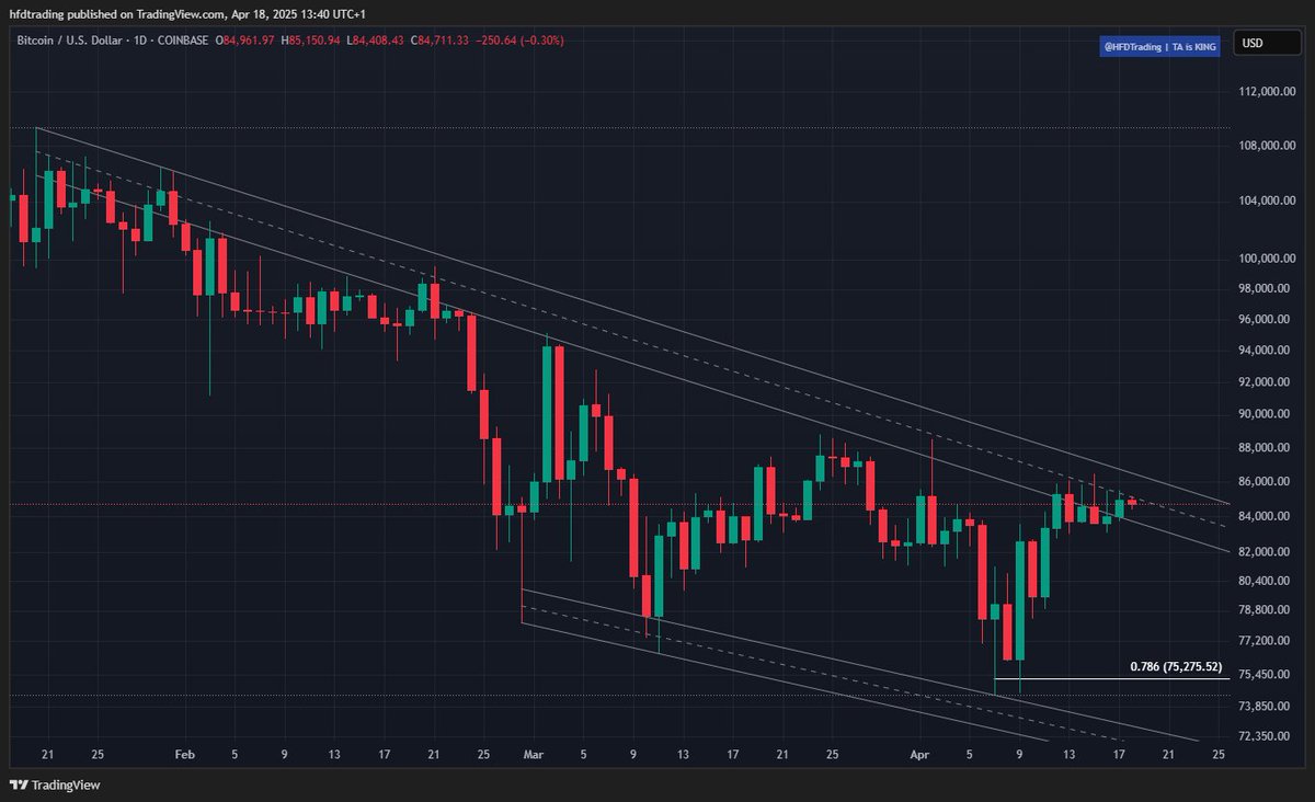 HfdTrading's tweet photo. @CastilloTrading There hasn't been breakout yet to trigger long setups. Markets are boring with $BTC consolidating below $85-86K resistance, without breaking the downtrend channel. You're front running the move https://t.co/rmXJZ2uVHX