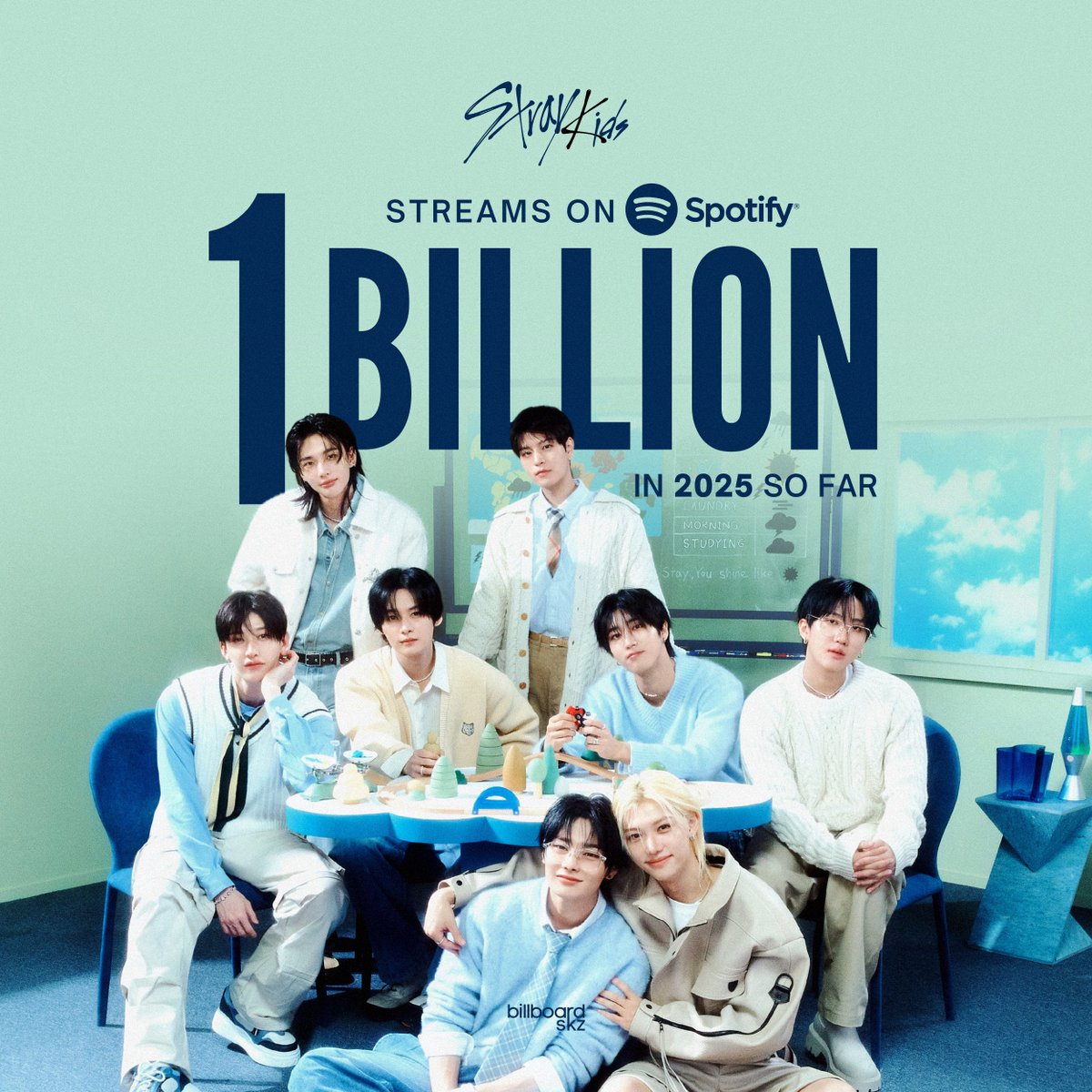 billboard SKZ (@billboardskz) on Twitter photo #StrayKids now surpassed 1 BILLION streams on Spotify in 2025 alone –– second K-Pop group after BTS, only 4th Generation K-Pop act, and only JYPE artist to do so!
This is <a href="/Stray_Kids/">Stray Kids</a> 5th consecutive time to get over 1B streams in a calendar year, doing so in just 3.5 months. #StrayKids now surpassed 1 BILLION streams on Spotify in 2025 alone –– second K-Pop group after BTS, only 4th Generation K-Pop act, and only JYPE artist to do so!
This is <a href="/Stray_Kids/">Stray Kids</a> 5th consecutive time to get over 1B streams in a calendar year, doing so in just 3.5 months.