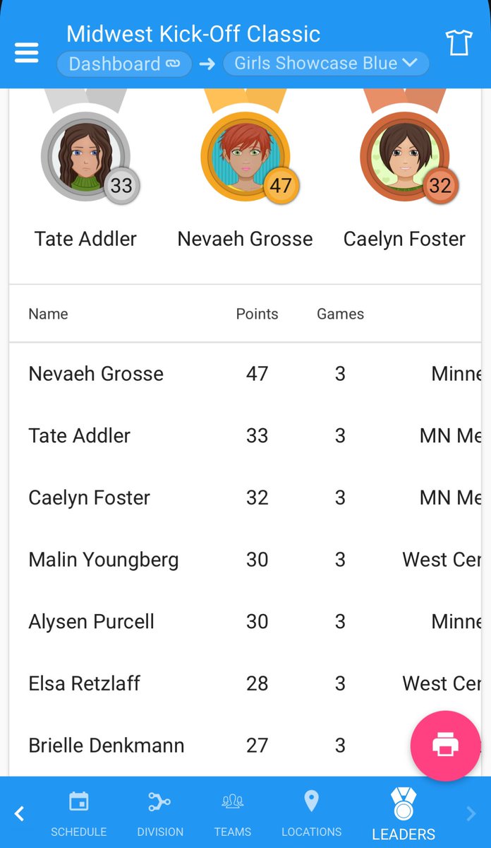 Nevaeh Grosse 2029 (@nevaehgrosse) on Twitter photo Thank you <a href="/JrAllStarMN/">Minnesota Jr. All-Star GBB</a>! Our team had a fun weekend playing up in the 2028 Showcase Division! #KEEPGOING
<a href="/MinnesotaFury/">Minnesota Fury AAU</a> <a href="/EVGBB/">EVGBB</a> <a href="/THECoachK20/">Molly Kasper</a> <a href="/coach_robie/">Coach Robie</a> Thank you <a href="/JrAllStarMN/">Minnesota Jr. All-Star GBB</a>! Our team had a fun weekend playing up in the 2028 Showcase Division! #KEEPGOING
<a href="/MinnesotaFury/">Minnesota Fury AAU</a> <a href="/EVGBB/">EVGBB</a> <a href="/THECoachK20/">Molly Kasper</a> <a href="/coach_robie/">Coach Robie</a>