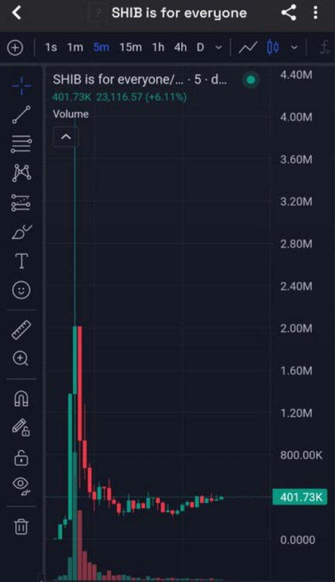 No words. 🙄 <a href="/Shibtoken/">Shib</a> 

Good morning to the people out there trying to do good in this space. 💖