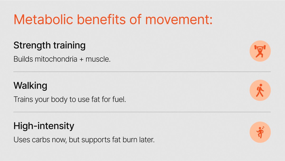 LumenMetabolism's tweet image. Spring is here—and it’s the ultimate motivation to get moving! ☀️
Not too hot, not too cold—just right for outdoor walks, bike rides, or strength training in the park.
Movement isn’t just great for your mood—it boosts your metabolism.

#Metabolism #Movement #Workouts #Health