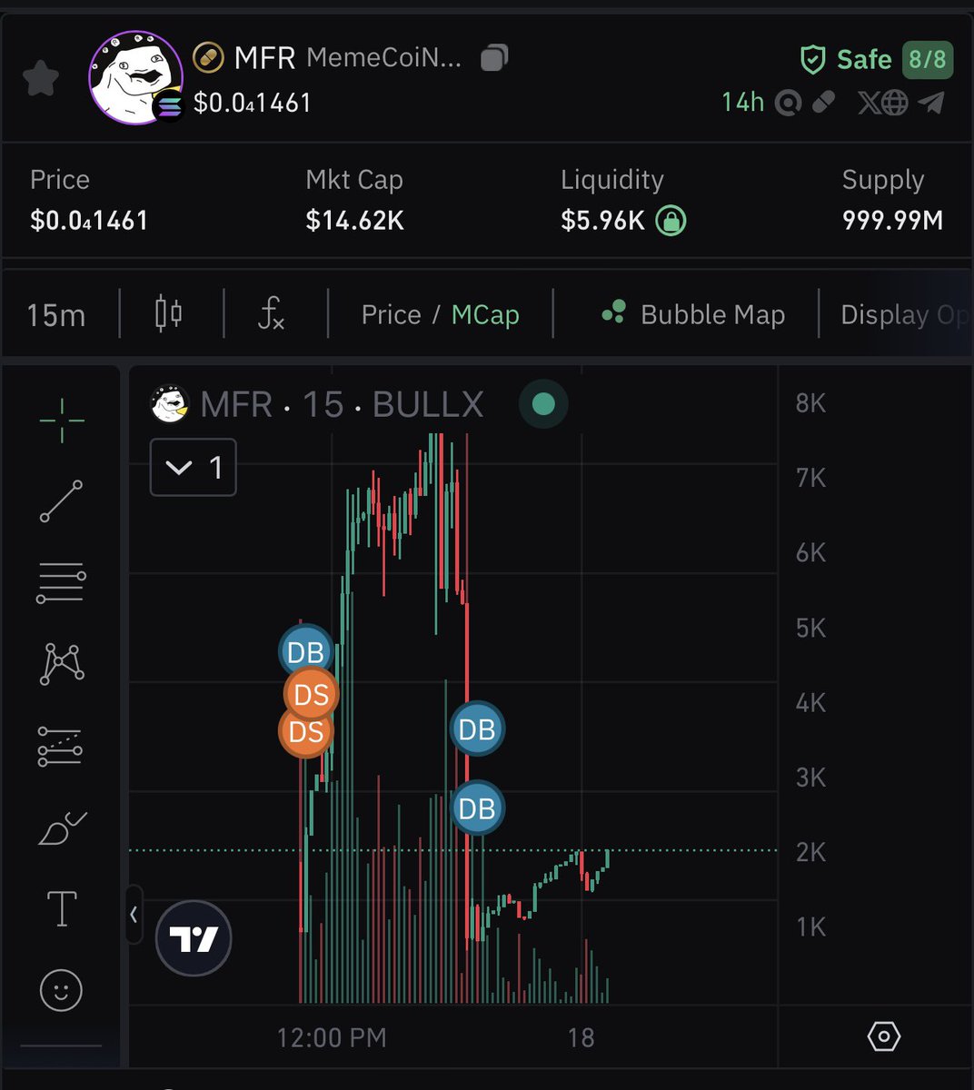 I have not sold and don’t plan on selling anytime soon! Pulling an all nighter to send $MFR back. If you want to be a part of the ride this is your entry!
